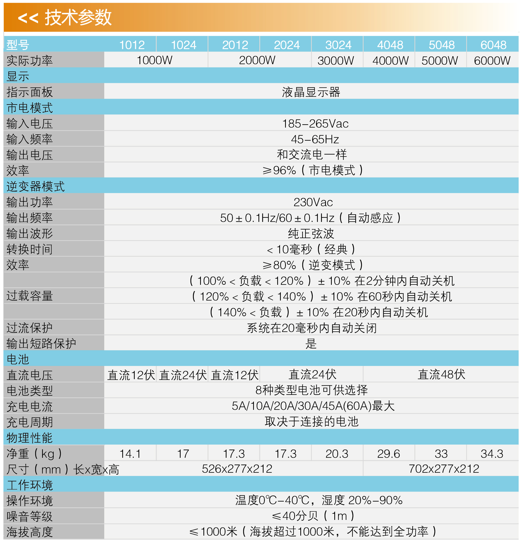 佛山市眾盈電子有限公司